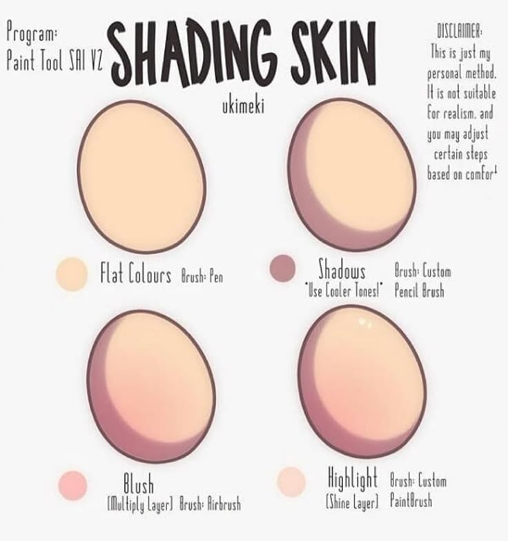 an info sheet showing the different types of skin