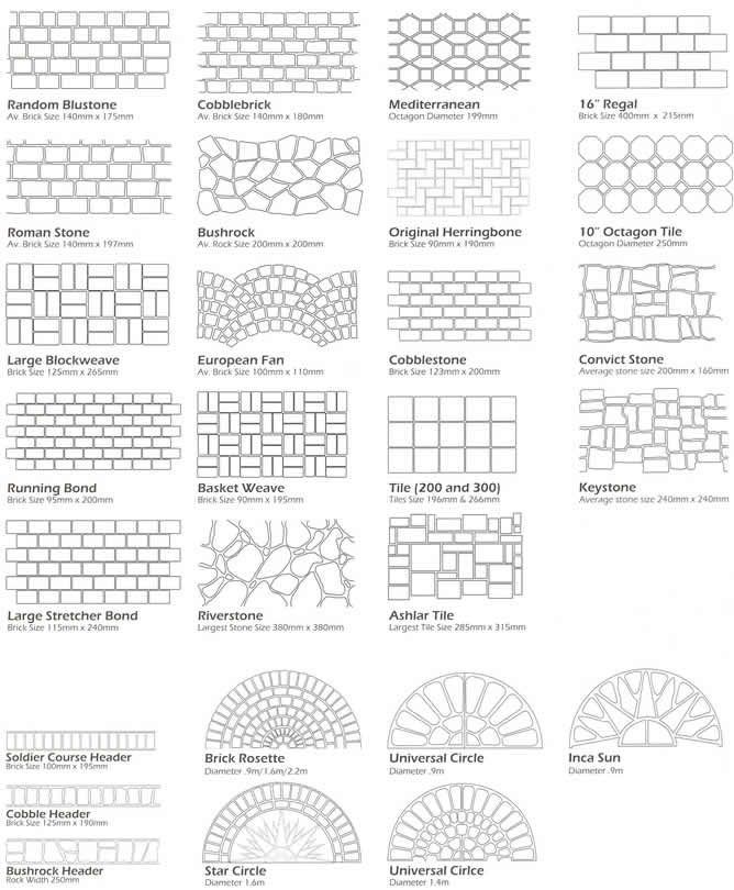 the different types of bricks and how they are used to make them look like they have been