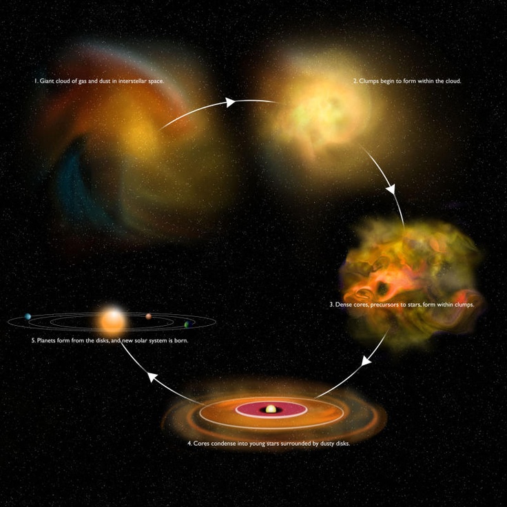 an artist's rendering of the solar system