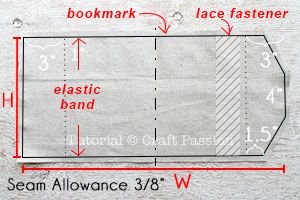 the diagram shows how to measure each piece of fabric