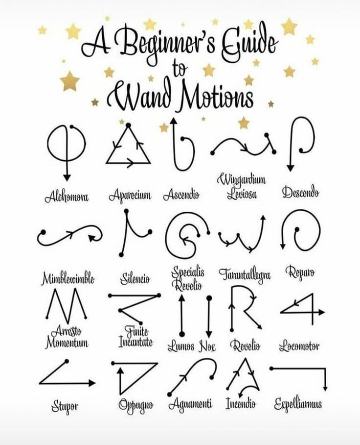 a beginner's guide to wind motions written in cursive writing with stars