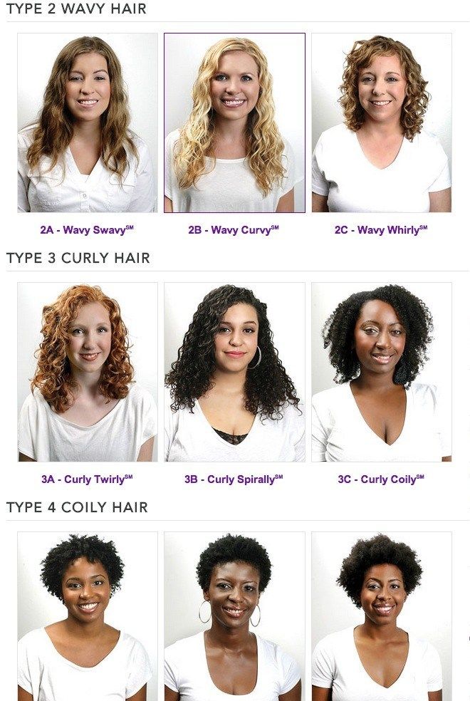 Image result for type 2b waves Type 2b Hair, Wavy Hair 2b, Hair Type Chart, 2a Hair, Hairstyle Names, Curly Hair Types, Natural Hairstyles For Kids, Hair Porosity, Types Of Curls