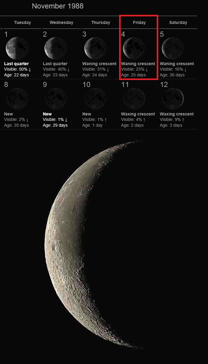 the moon is shown in red and black with an arrow pointing to it's left side