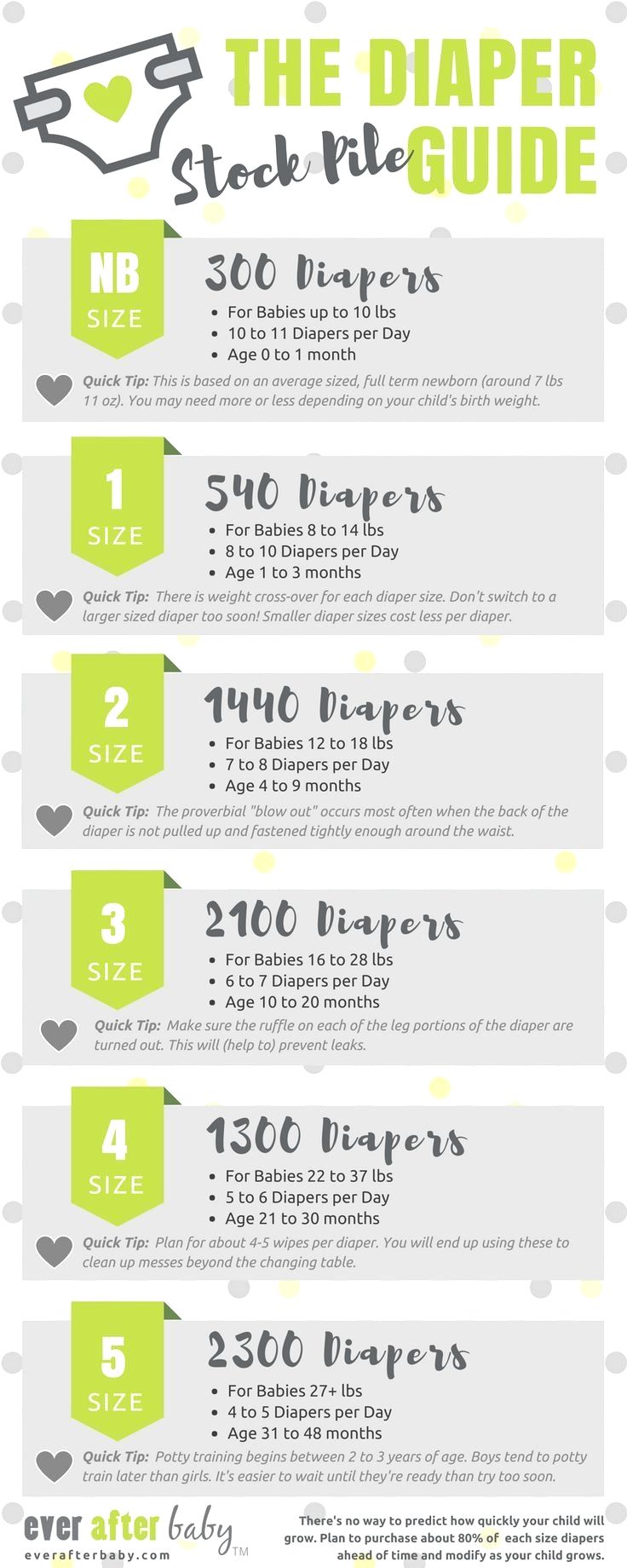 the ultimate guide to diaper sizes and how to use them in your baby's diaper size chart