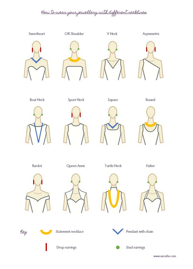 Neckline Necklace Guide, Neckline Guide, Necklace For Neckline, Necklace Guide, Jewelry Hacks, Mode Tips, Fashion Terms, Fashion Capsule Wardrobe, Basic Makeup