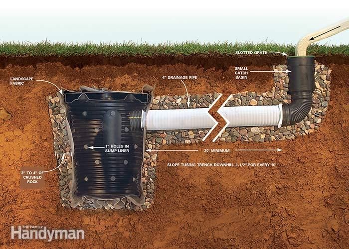 an image of a drain in the ground with pipes attached to it and drainage system labeled below