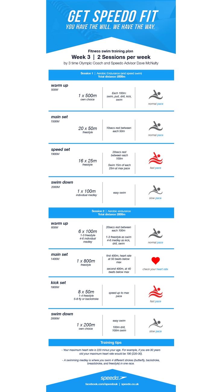 an info sheet showing how to get speed on the plane and how to use it