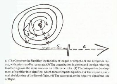 a diagram showing the direction of an object that is traveling through space, and labeled in red