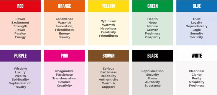 the color chart for different types of hair dyes