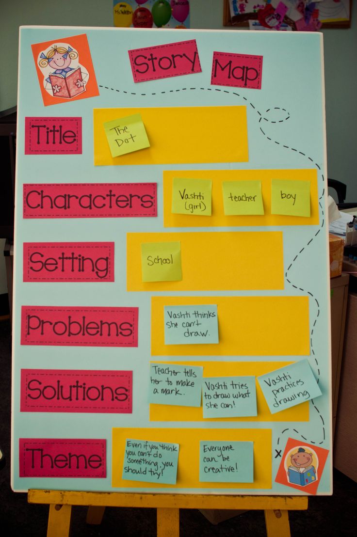 a white board with sticky notes on it and the words story map written in red