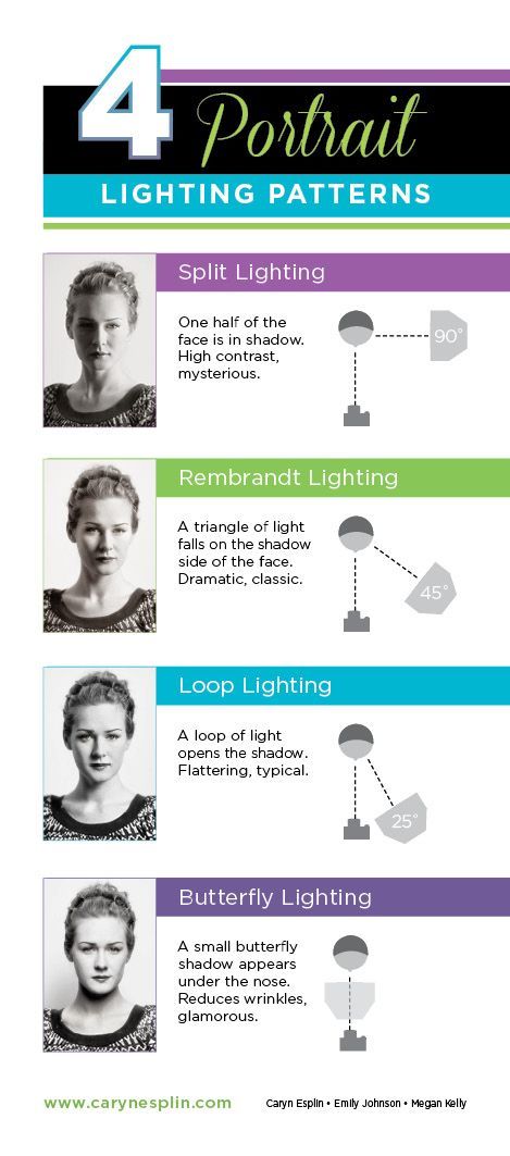 four different types of lighting patterns