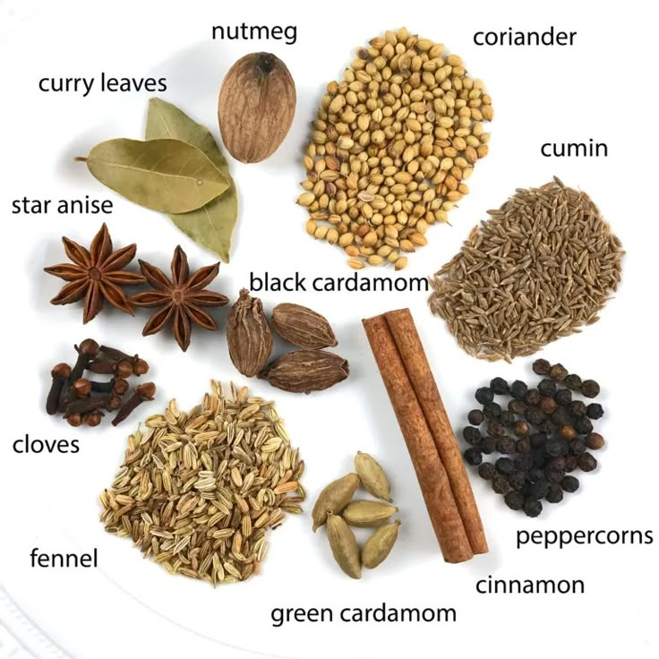 an assortment of spices and herbs on a white plate, labeled in the names of them