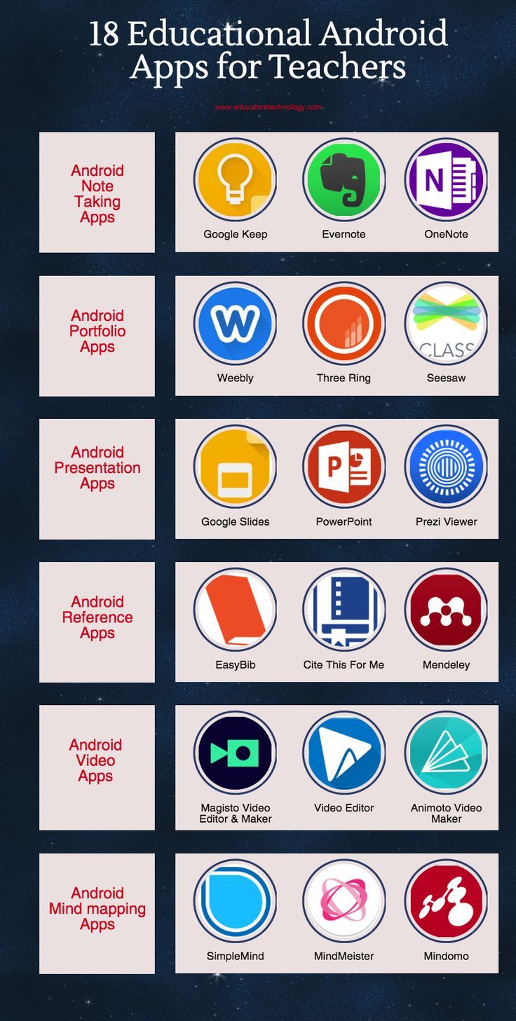 an info sheet showing the different types of logos and their uses for each type of application