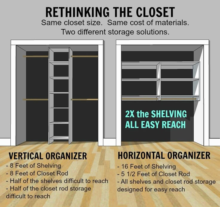 the closets are labeled in two different ways