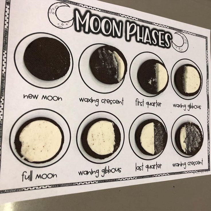 an image of moon phases on paper