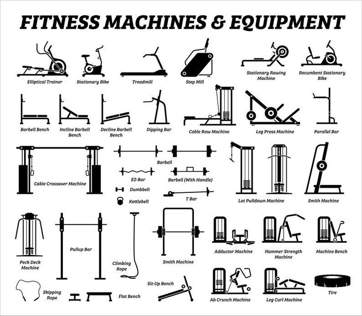 the diagram shows different types of machines and equipment