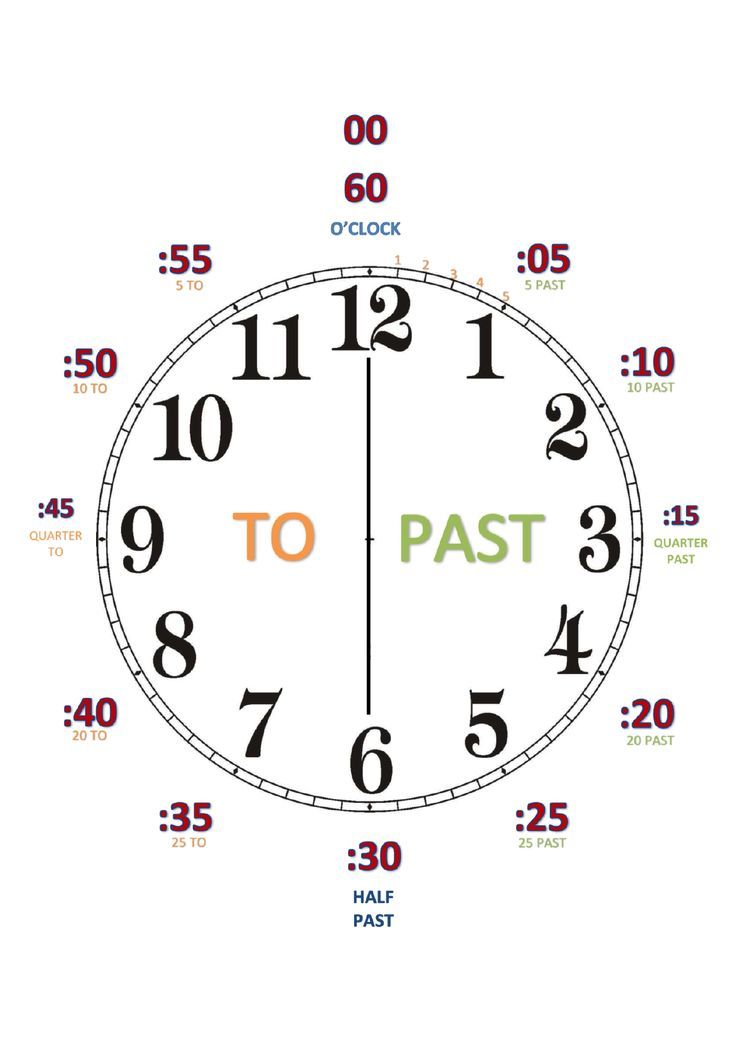 a clock showing the time to past five o'clock with different times on it