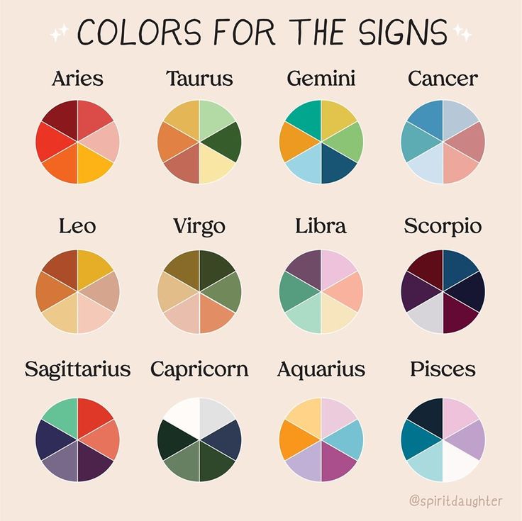 different colors for the zodiac sign