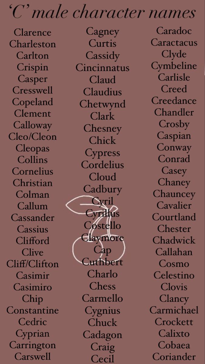 Character names beginning in the letter C. Male Victorian Names, Male Nature Names, Men’s Names, Dark Academia Male Names, Old Male Names, Cute Boy Names Ideas, Boy Names That Start With Letter C, Old Last Names, Medieval Boy Names