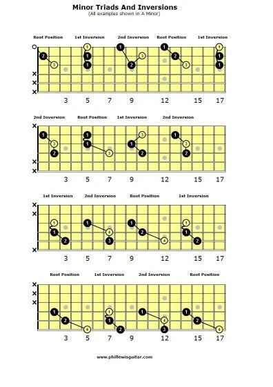 an image of the major chords for mandolins and ukulele guitar, which are highlighted