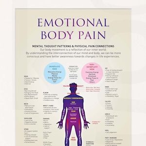 Pain Chart, Somatic Therapy, Foot Reflexology Massage, Body Chart, Body Wisdom, Reflexology Chart, 11x17 Poster, Reflexology Massage, Foot Reflexology