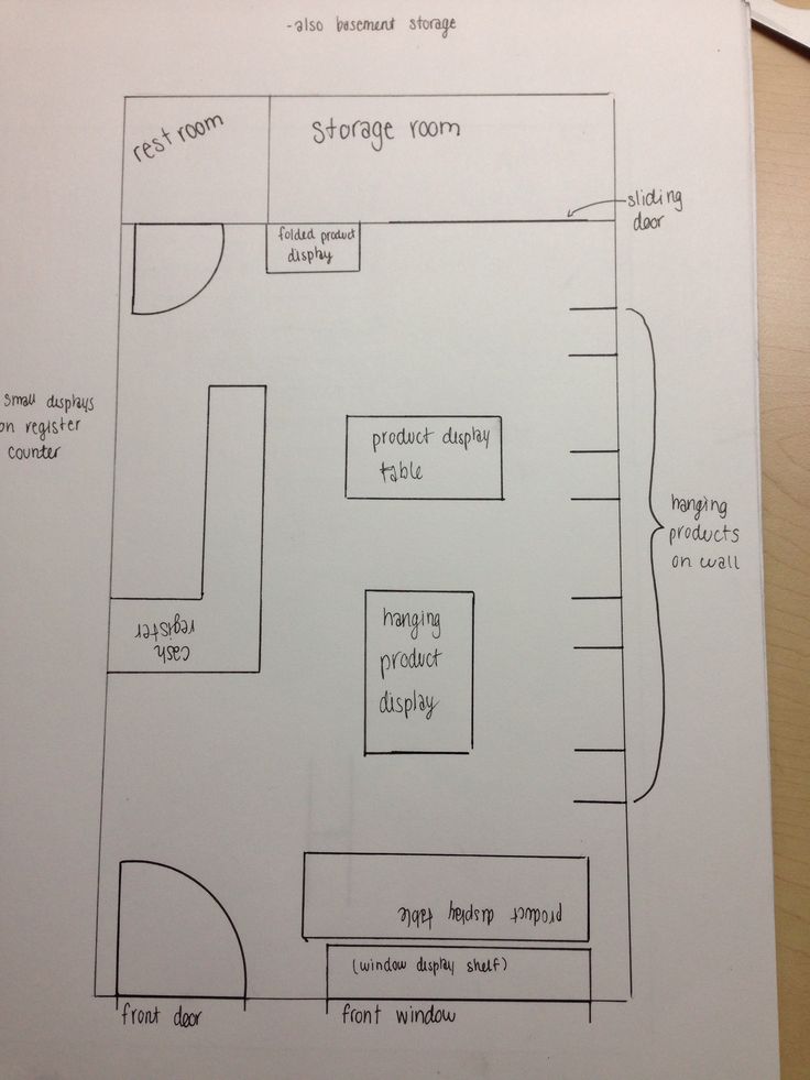 a drawing of a floor plan for a kitchen with the words storage room on it