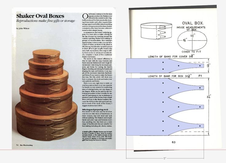 an article in the book shows how to make a stack of wooden boxes with different shapes and sizes