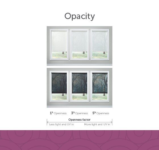 three windows with different types of blinds on them and the words opacity written below