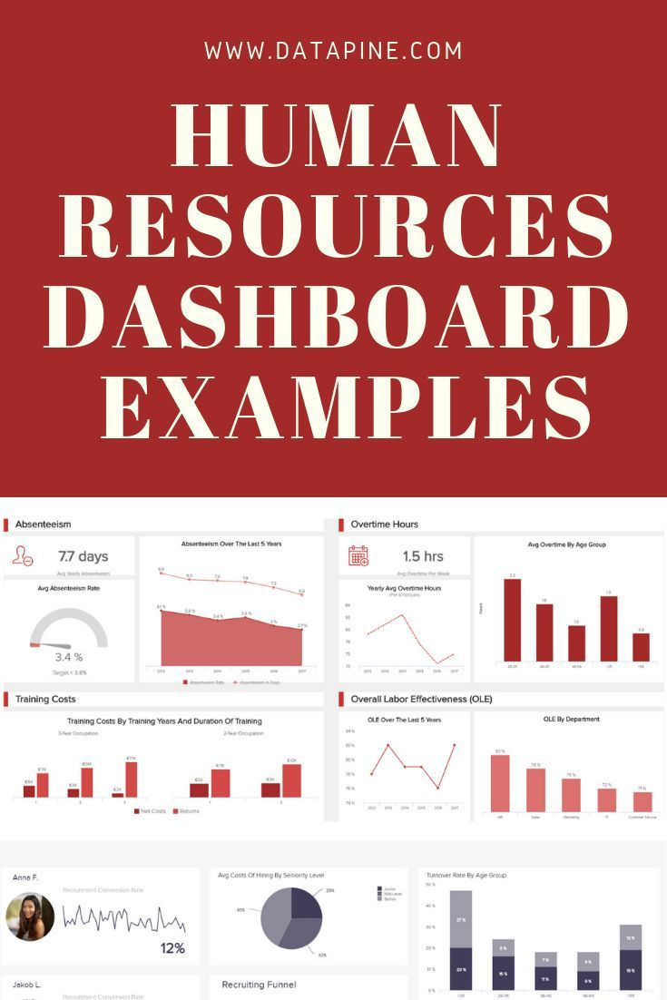 the human resources dashboard is shown in red and white with text that reads human resources dashboard examples