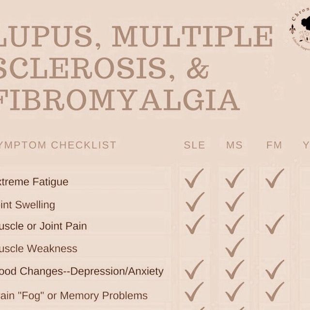 Fibermyalgia Symptoms, Multiple Sclerosis Symptoms, Occipital Neuralgia, Ms Symptoms, Auto Immune, Comparison Chart, Memory Problems, Chronic Migraines, Ehlers Danlos Syndrome