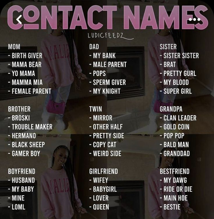 a poster with the names of different types of women's clothing and their names