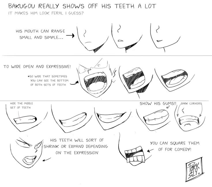 how to draw the human face with different angles and expressions for each part of the drawing