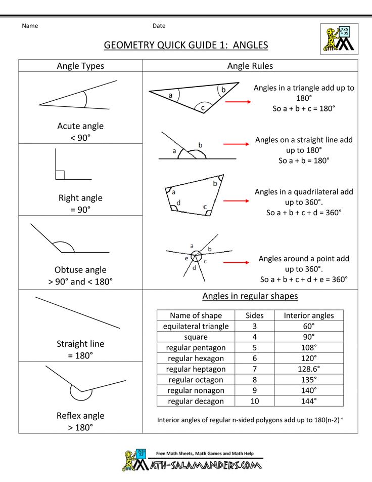 an airplane's wing diagrams are shown in red and white, as well as other information