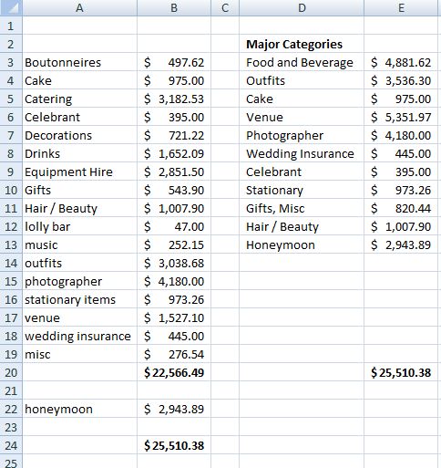 a table with numbers and other items for sale in the bottom right hand corner,