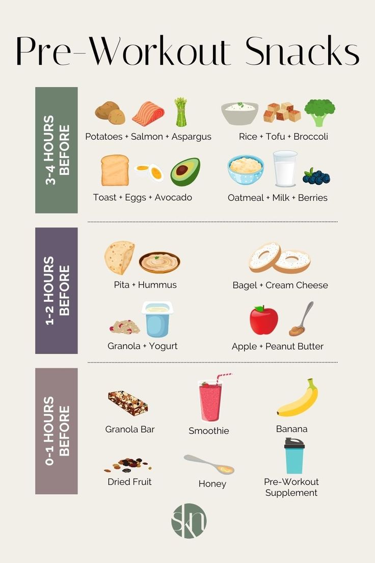 Not sure what to eat before your workout? Here are 18 of the best pre-workout snacks filled with carbs and protein to fuel your workout. Good Pre Workout Snack, Carbs And Protein, Snack Sani, Pre Post Workout, Workout Meals, Resep Smoothie, Preworkout Snack, Pre Workout Food, Yogurt And Granola