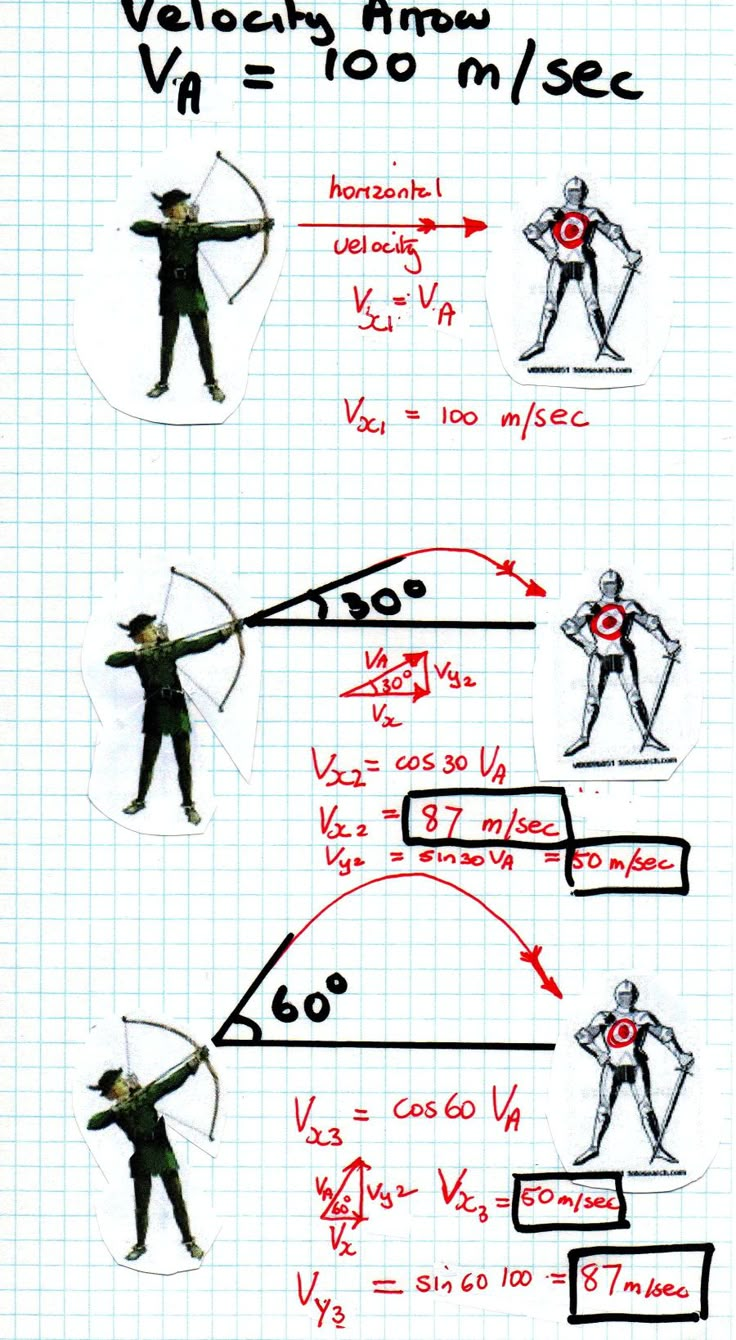 the diagram shows how to use an arrow for archery practice, as well as arrows and arrows