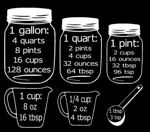 four mason jars labeled with instructions for how to put cups in each jar and measure them