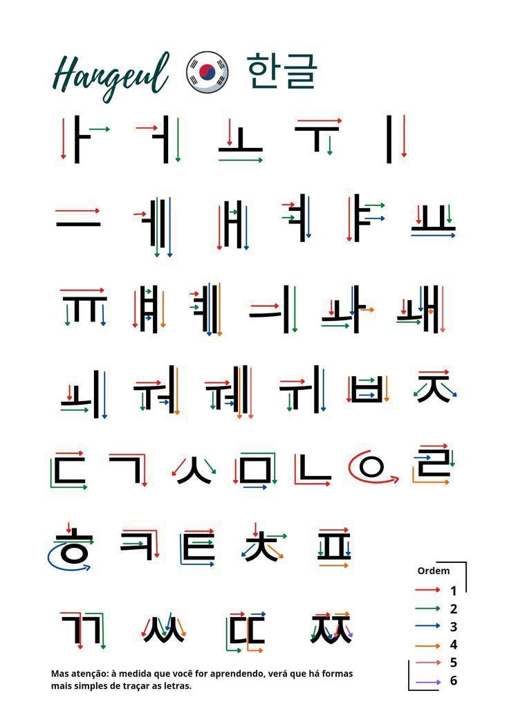 Hangeul Alphabet Learn Korean, Learn Hangul Alphabet, Hangeul Korea, Hangul Writing, Korean Alphabet Hangul, Hangul Alphabet, Learning Korean Grammar, Learn Basic Korean, Korean Study