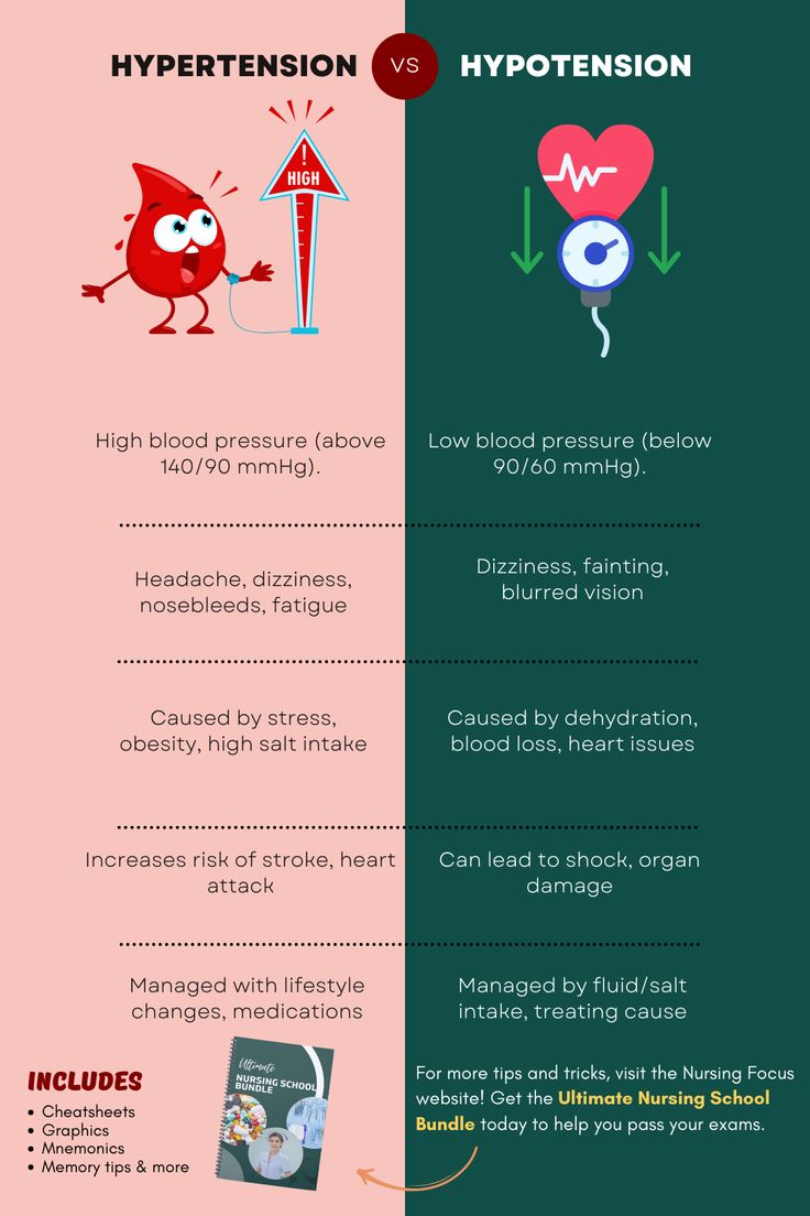 the differences between hypotens and high blood pressures infographical poster