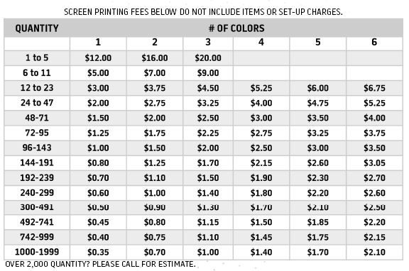 the pricing sheet for two different mattresses and one bedding cost is $ 10, 000