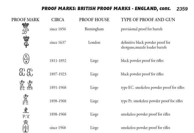 the names and symbols of different british marks