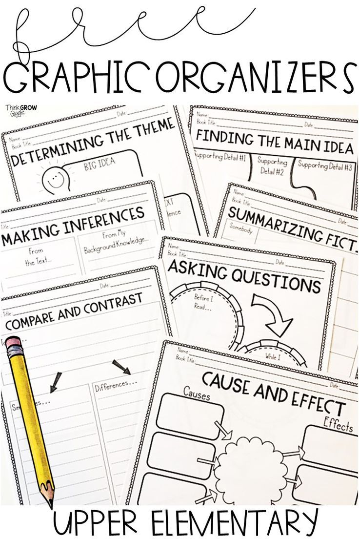 graphic organizer for upper and lower elementary students to help them organize their own writing skills