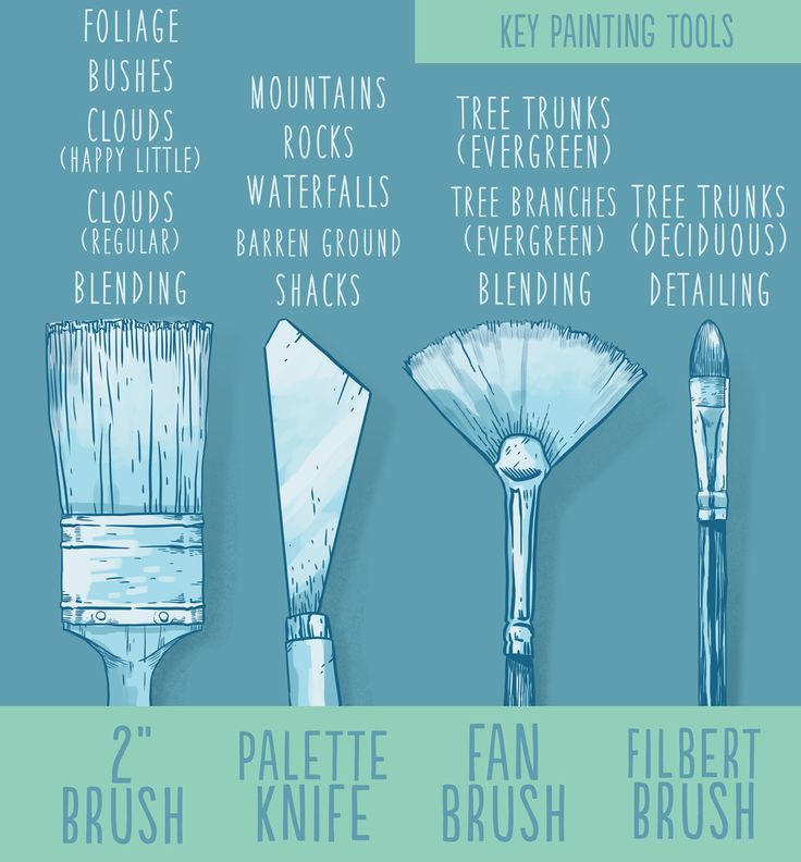 four different types of brushes are shown in this graphic style, with the names and description below