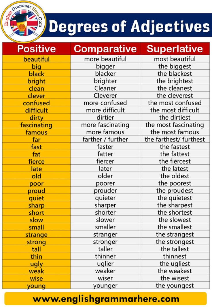 a table with different types of words and phrases on it, including the word's name