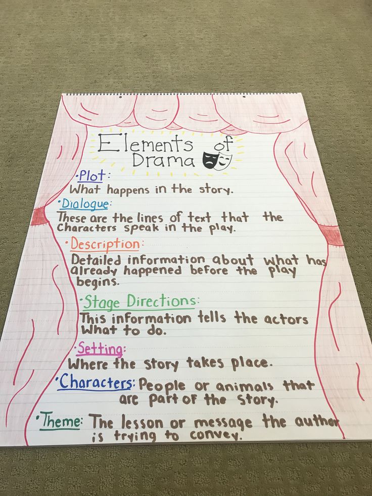 a piece of paper with writing on it that says elements of drama written in different languages