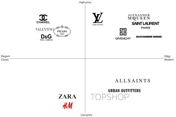 four different logos are shown in this diagram