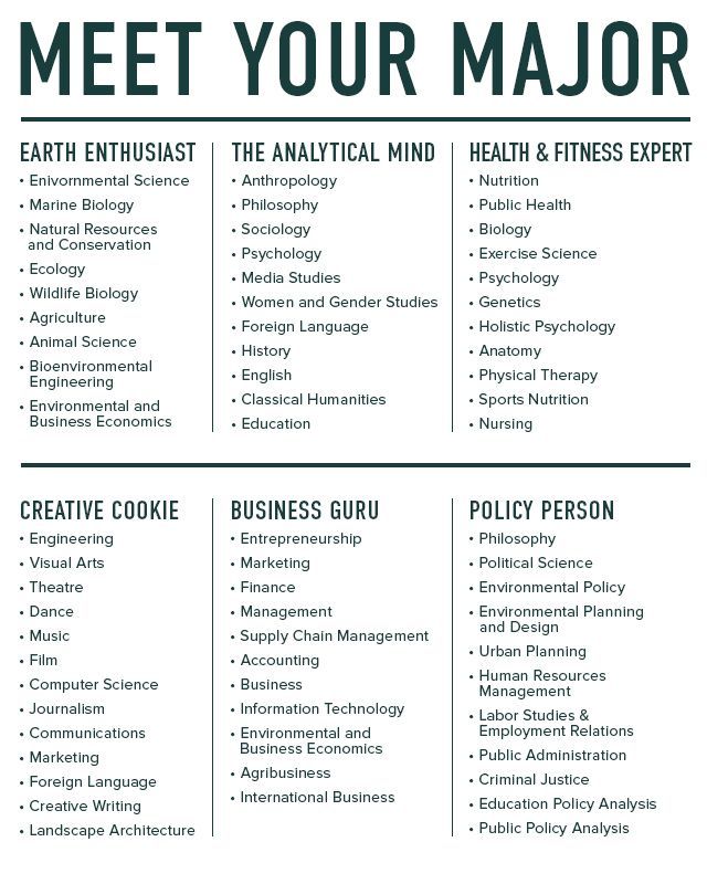 a poster with the words meet your majors and other important things to know about them