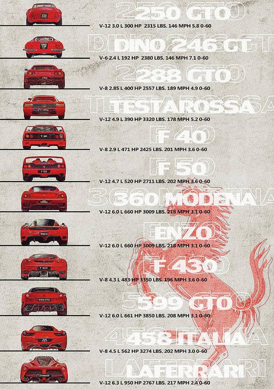 the history of ferrari's cars info sheet