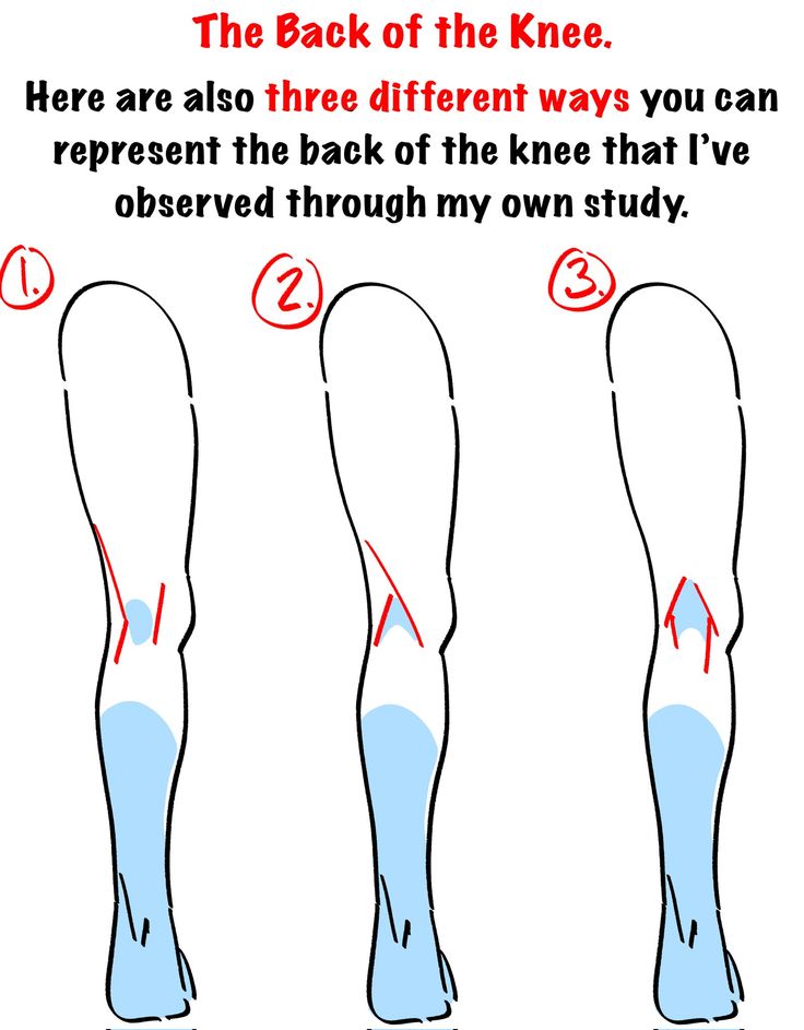 the back of the knee is shown with three different ways to correct it, and one has