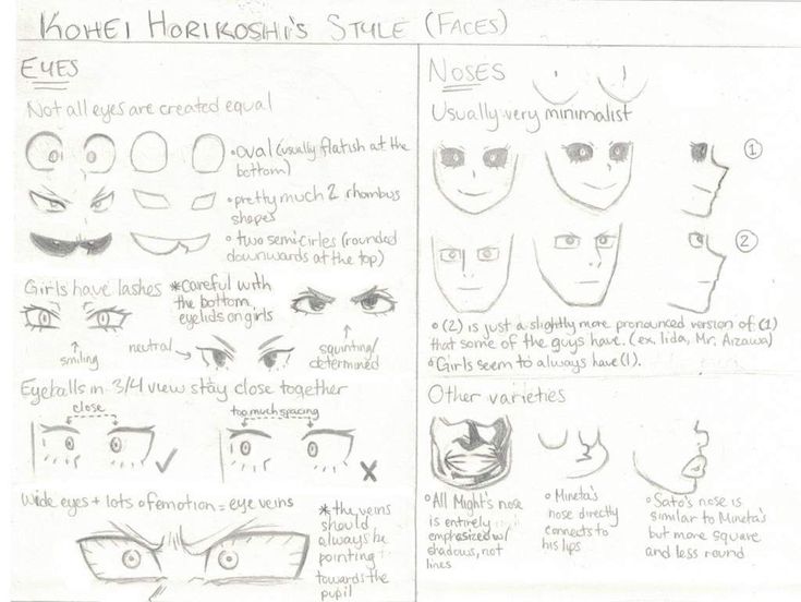 a hand drawn page shows how to draw different facial expressions